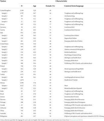 How culturally unique are pandemic effects? Evaluating cultural similarities and differences in effects of age, biological sex, and political beliefs on COVID impacts